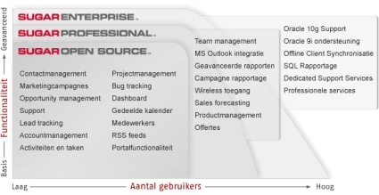 sugarcrm_product_features_425