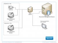 Afbeelding: 1/4 1. Scan opstelling.PNG
